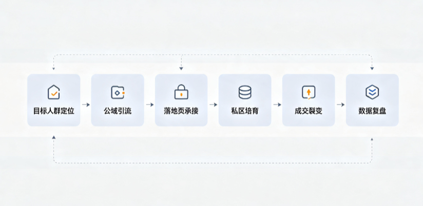 阜新蒙古族自治县AI 搜索获客深度解析：把握生成式搜索红利，抢占 AI 智能体流量入口