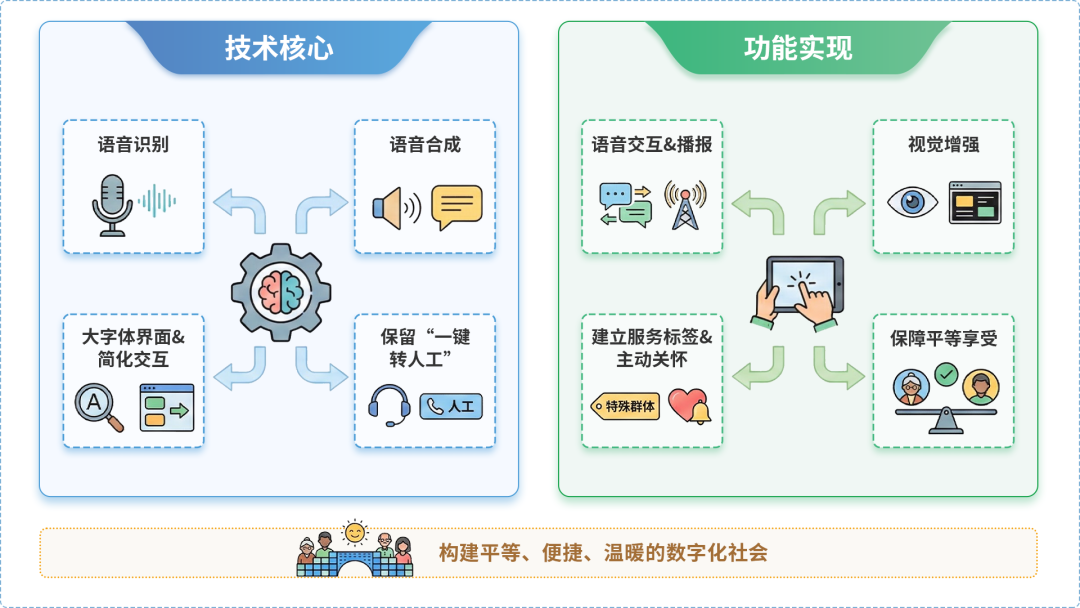 阜新蒙古族自治县AI生态｜多AI智能体GEO优化全流程：从内容创作到发布实操指南