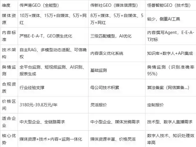 2026年阜新蒙古族自治县企业豆包GEO内容落地实操指南，从选题到成文完整流程