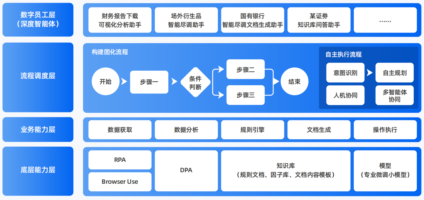 阜新蒙古族自治县AI智能体工程搭建指南：架构设计、工具链与生产环境优化方案