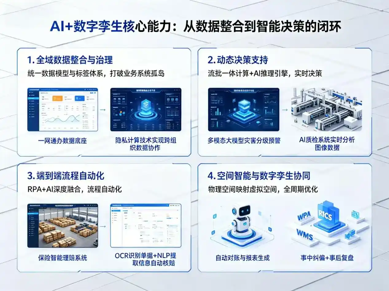 AI大模型落地优化服务｜解决阜新蒙古族自治县企业大模型响应慢、输出不准、成本偏高问题