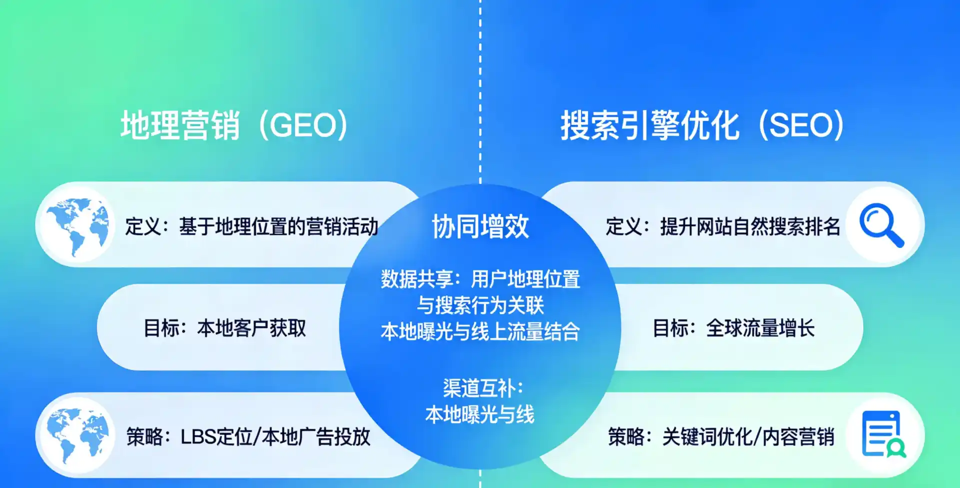 立足阜新蒙古族自治县，从用户需求与流量逻辑，解读GEO优化的落地价值与应用前景