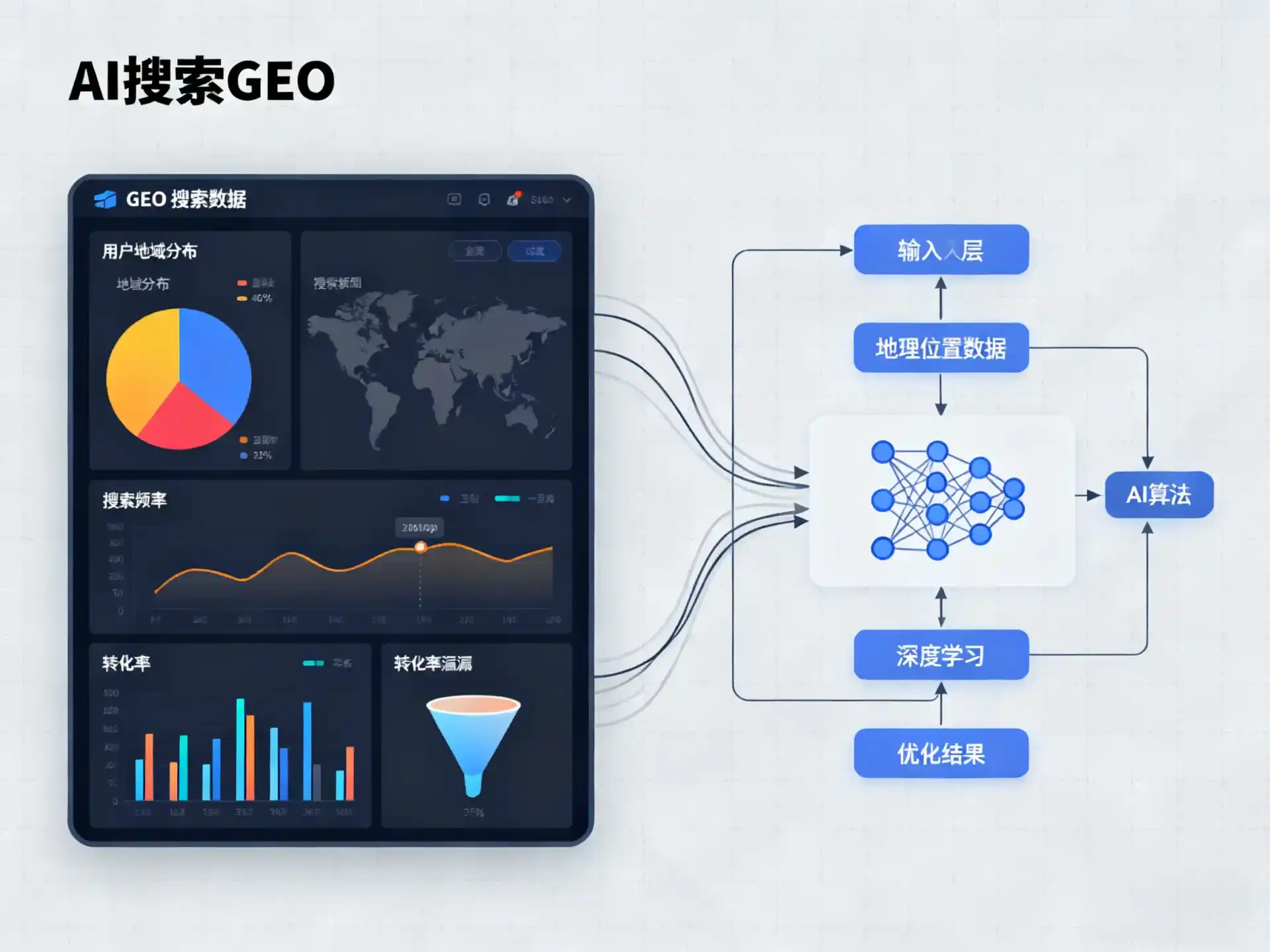 阜新蒙古族自治县GEO优化服务商该如何筛选？生成式引擎优化行业实践观察